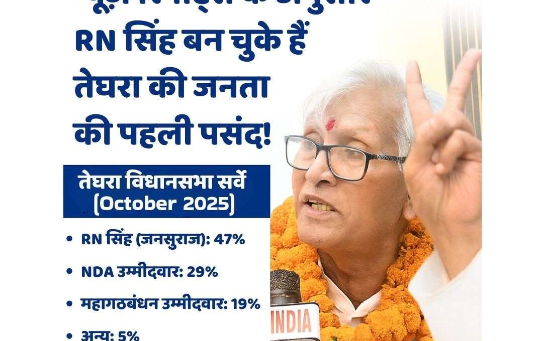 तेघरा विधानसभा 2025: RN सिंह बने जनता की पहली पसंद
